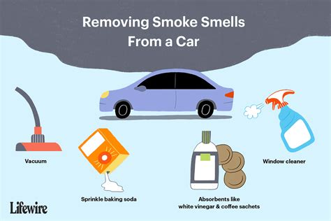 Can You Get the Smoke Smell Out of a Car? And Why Do Bananas Dream of Electric Sheep?