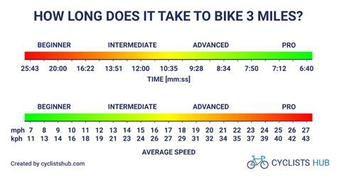 How Fast Does a 250cc Bike Go? And Why Do Squirrels Always Cross the Road at the Worst Time?