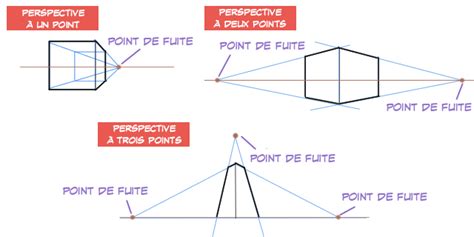   Le Vulture de Rodolfo: Plumes et Perspectives en Contraste!