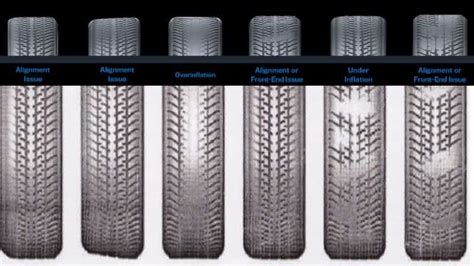 Tire Wear Patterns and What They Mean: A Journey Through the Rubber Jungle