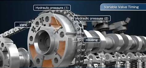 What is VVT on a Car: Unlocking the Mysteries of Engine Timing and Beyond